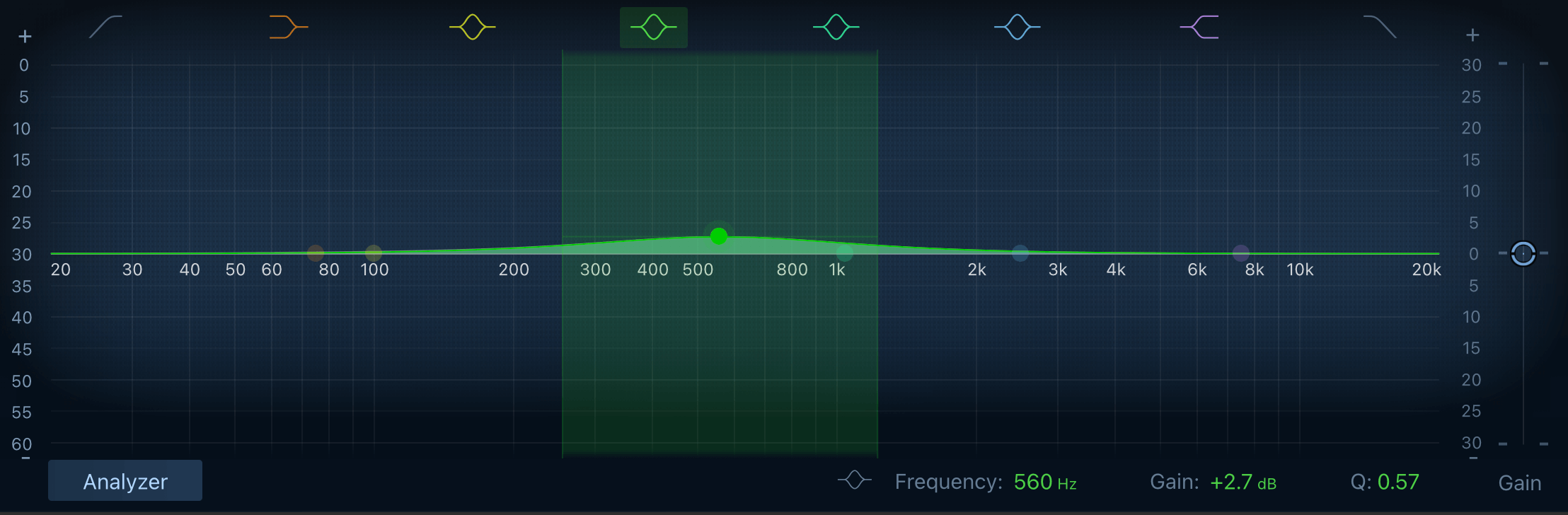 Figure 3. Slight frequency boost in the 300-1200 Hz band.